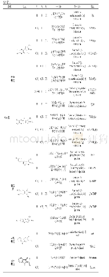 《表1 杂环胺的分类和结构》