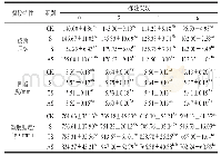 《表2 鱼糜加工副产物酶解物对反复冻融鱼糜凝胶特性的影响》