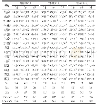 表2 3种金枪鱼鱼头的氨基酸组成及含量（湿基）