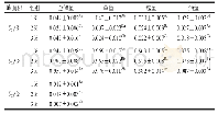 《表3 鱼糜凝胶化阶段不同食盐添加量对LF-NMR峰面积的影响（n=3)》