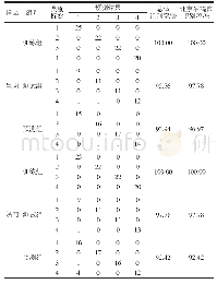 《表3 MLP建模分类结果》