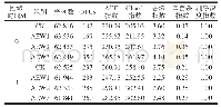 表3 AEW处理鲈鱼片序列信息和Alpha多样性指数