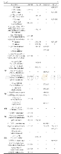 《表1 不同猪肉中挥发性风味成分相对含量》