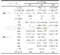 《表4 不同烤制时间烤羊腿中酯类和酸类化合物种类及含量（n=3)》