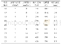 《表4 混凝土耐久性能检测结果》