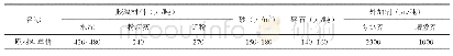 《表5 成都地区各种原材料及混凝土价格》