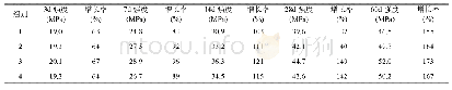 《表4 钢渣替代砂的混凝土强度结果》