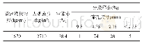 《表2 骨料物理性能：不同孔隙率透水混凝土抗冻性试验研究》