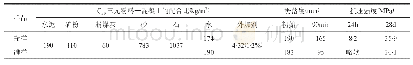 《表4 混凝土试验：混凝土外加剂的自然霉变倾向与防霉保质措施(续篇)》