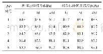 《表7 试验桩回弹及成型试件抗压强度结果》