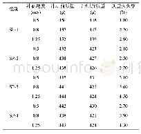 《表3 混凝土试块的质量损失率》