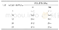 《表5 不同电解锰渣掺量的混凝土抗压强度测试值》