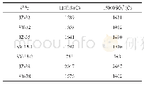 《表1 1 20℃浸泡介质下28d龄期电通量》