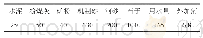 《表2 混凝土配比及原材料用量kg/m3》