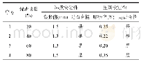 《表3 镍渣的沸煮安定性和压蒸安定性》