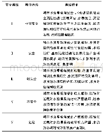 《表3 城市水安全等级划分标准》