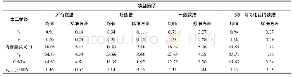 《表4 土工参数概率特性的贝叶斯优化结果》