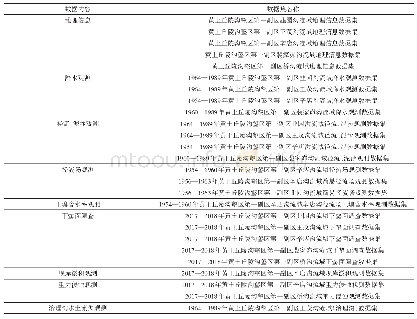 《表2 绥德站无偿共享数据目录清单》