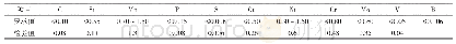 《表1 780 MPa钢板材料化学成分检测结果》