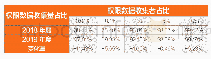表1 2018与2019年度数据收集情况对比