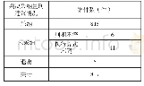 《表一：C区法院认罪认罚从宽案件量刑情况》