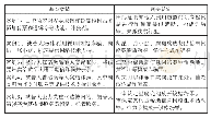 表1:：帮助信息网络犯罪活动罪的法律适用