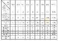 《表四：2362名被告人刑罚及处理情况单位：人》