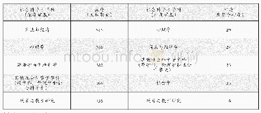 《表1 人工智能在社会科学子学科中的深度和广度》