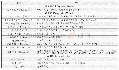 表1 变量说明：社会资本与农民工返乡意愿——基于2017年北京市农民工调查数据的分析