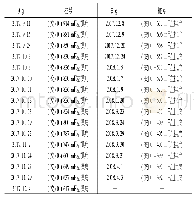 《表2 进厂交通洞成功预测岩爆统计》