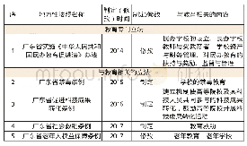 《表1：广东省2013-2017年制定（修改）的教育类省级地方性法规》