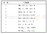 《表3 SNCR反应简化机理 (FLUENT反应模块)》