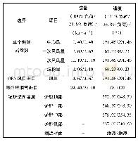 《表3 边界条件：利用火焰推举距离判定燃煤锅炉低负荷稳燃性能的研究》