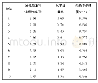 《表1 不同液化石油气体积分数下火焰传播速度》