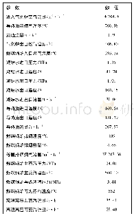 表2 额定负荷下耦合系统运行参数