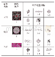 《表1 纹样汇总：符号学视角下侗族动物纹样旅游产品设计研究》