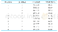 《表3 样品两两间相对距离表》