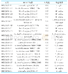 《表1 菌株16S rDNA序列同源性比对结果》