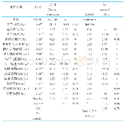 《表3 实证分析结果：山东农村乳制品消费水平与影响研究》