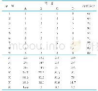 《表4 酸奶稳定剂复配正交实验结果》