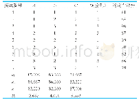 《表8 复合乳饮料调配优化正交实验结果》
