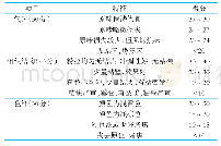 表3 蛹虫草燕麦粉功能乳饮料速溶粉的感官评价指标