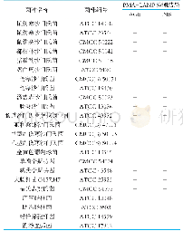 《表1 试验用菌株及其来源和LAMP检测结果》