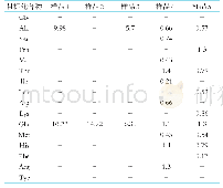 表5 样品中16种氨基酸的测定(n=5)