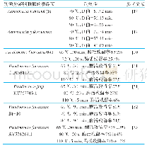 表3 乳源嗜冷菌分泌的脂肪酶的热稳定性