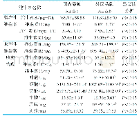 表5 婴幼儿奶粉2段的维生素含量的比较（100g)