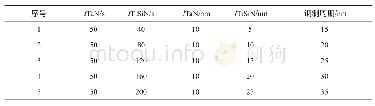 表1 TaN/TiSiN纳米多层膜的调制周期表