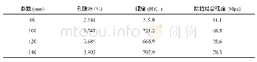 《表5 不同喷涂距离下CoCrAlTaY-Al2O3涂层的孔隙率和力学性能》