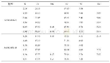 《表2 合金粉末关键元素的组分(wt%)》