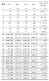 《表8 响应曲面法使用的计算参数与计算结果 (B型)》